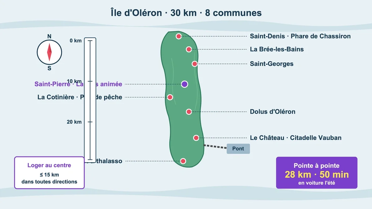 Carte des communes d'Oléron avec les distances entre elles pour faciliter la navigation sur l'île