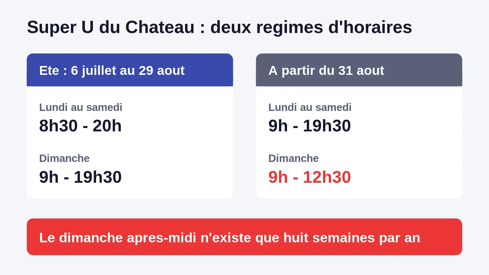 Comparaison des horaires d'été et d'hors saison du Super U du Château-d'Oléron
