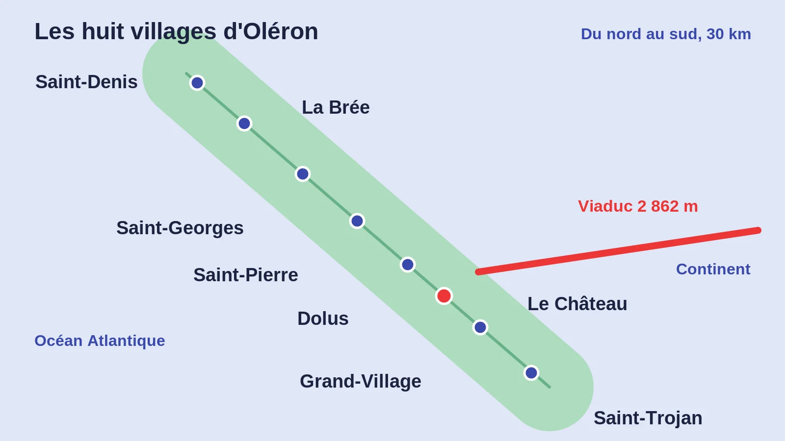 Carte schématique des huit villages de l'île d'Oléron et du viaduc d'accès